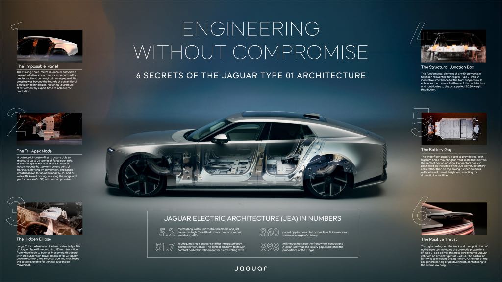 JAGUAR TYPE 01: FOUR-WHEELED SCULPTURE