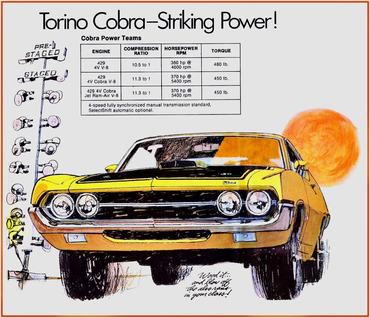 FORD’s 1970 TORRID TORINO COBRA
